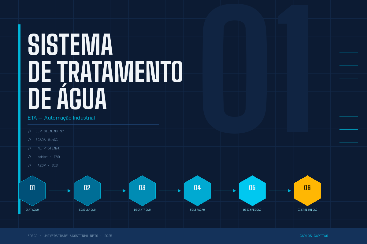 Sistema de Tratamento de Água com Automação Industrial