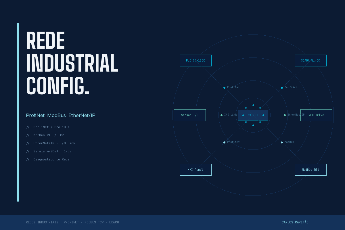 Industrial Network Configuration